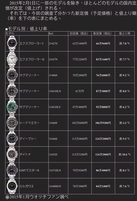 japan rolex dealers|Rolex Japan price list 2024.